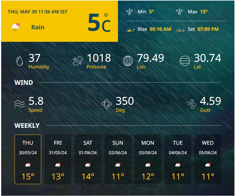 Screenshot_1 बद्रीनाथ में आज का मौसम (Badrinath Weather Today)