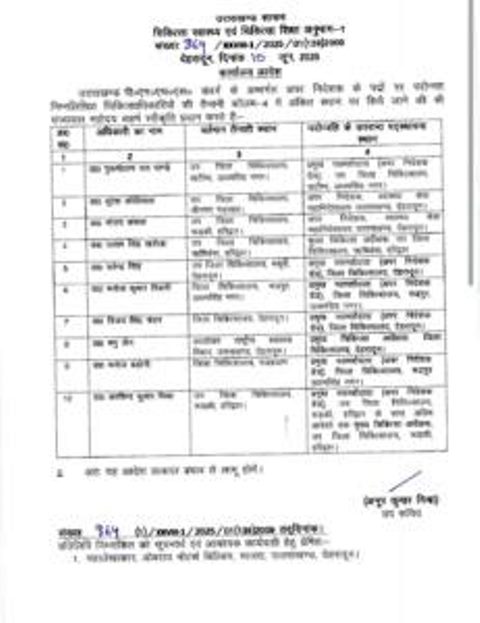 IMG_20250611_191230-231x300-1 उत्तराखंड स्वास्थ्य विभाग में बड़ा प्रशासनिक फेरबदल, कई वरिष्ठ डॉक्टरों के तबादले