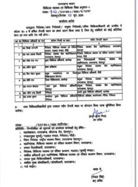 IMG_20250611_191247-222x300-1 उत्तराखंड स्वास्थ्य विभाग में बड़ा प्रशासनिक फेरबदल, कई वरिष्ठ डॉक्टरों के तबादले